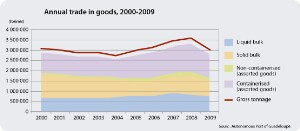 15-08A-3_PaP-Marchandises-graph_AN